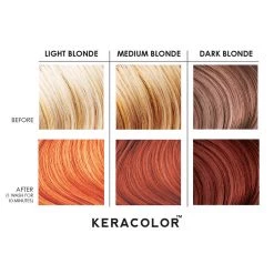 New Keracolor Color + Clendtioner Copper