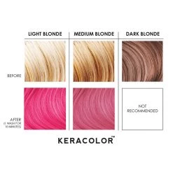 Keracolor Color + Clendtioner Hot Pink