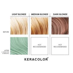 Keracolor Color + Clendtioner Mint New