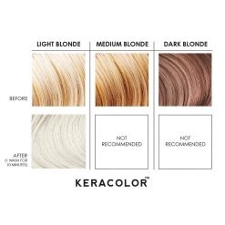 Keracolor Color + Clendtioner Platinum New